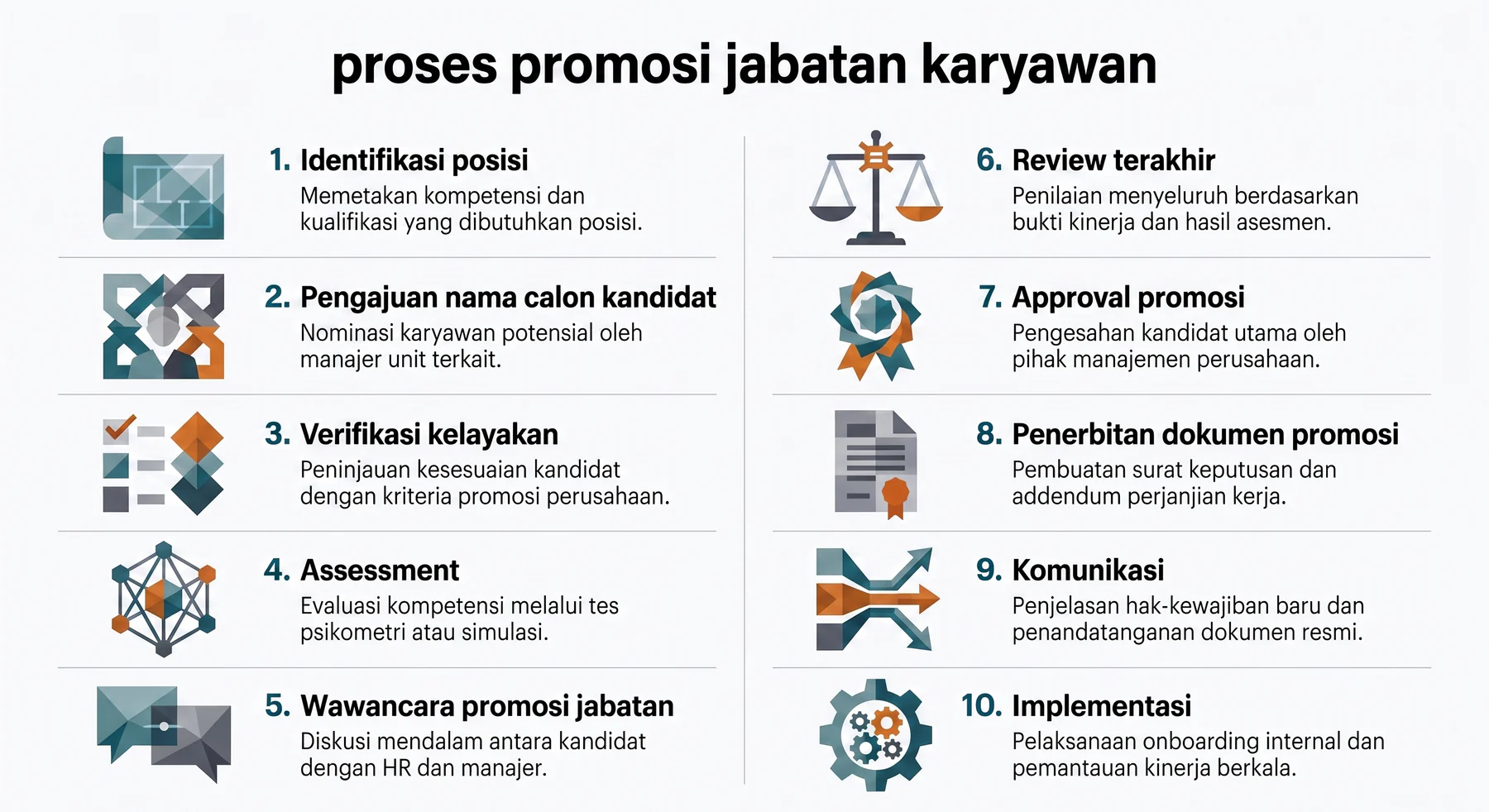 proses promosi jabatan karyawan