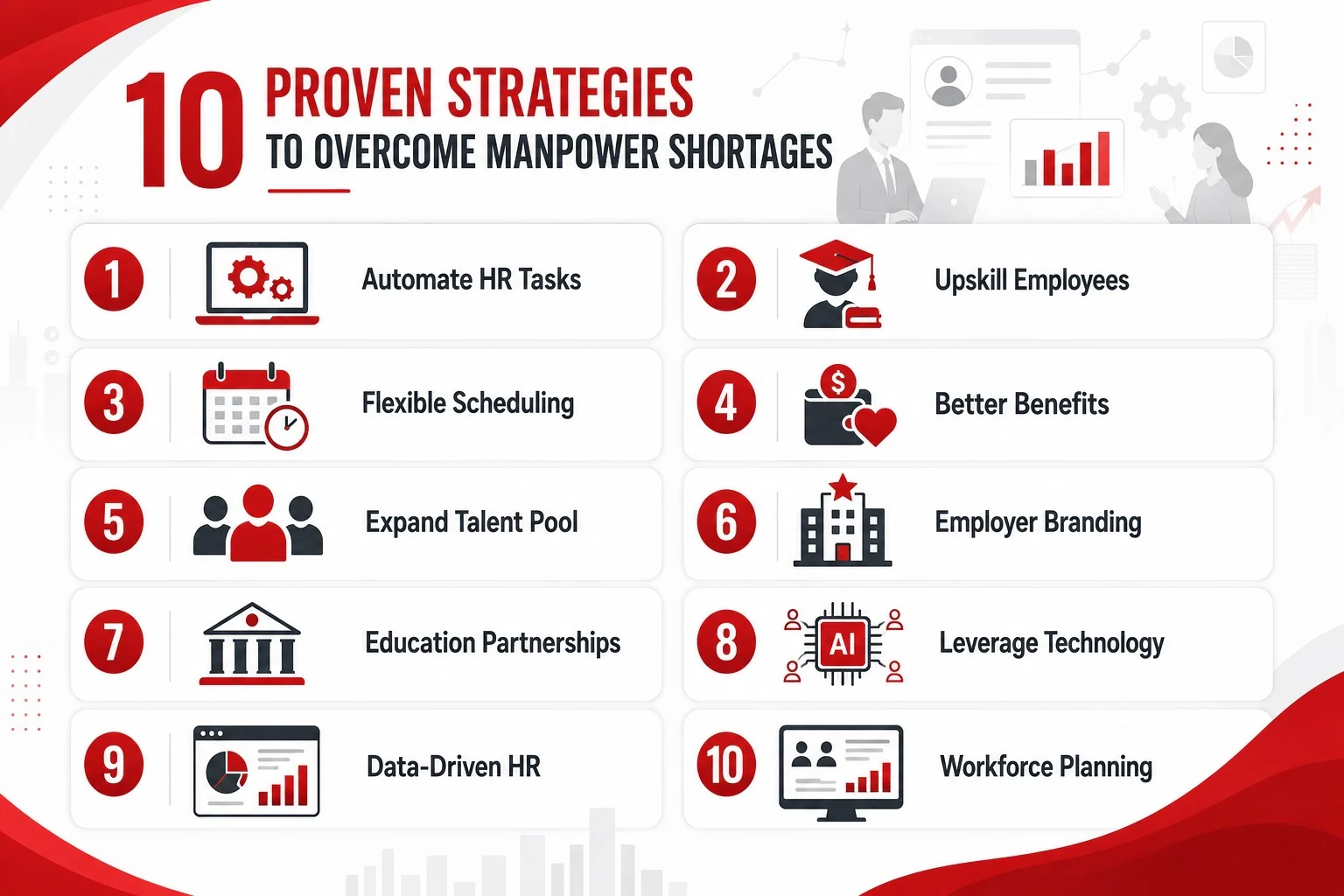 Proven Strategies OSM