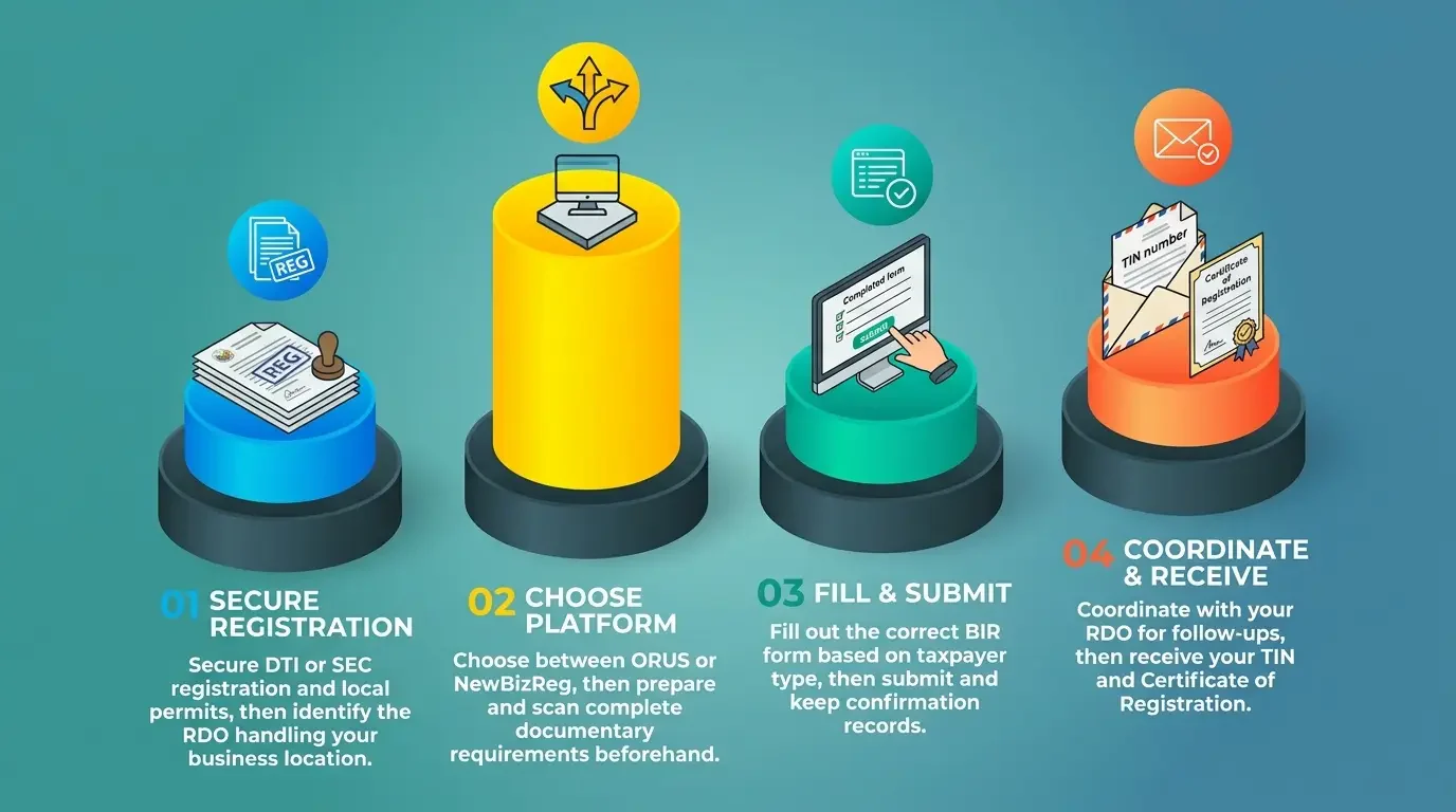register bir online business