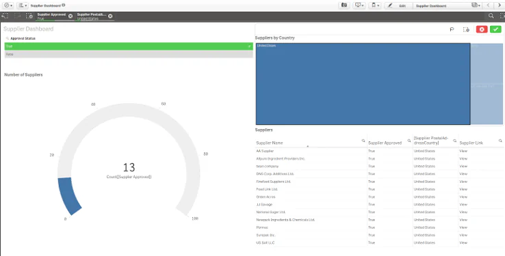 safefood360 restaurant management system