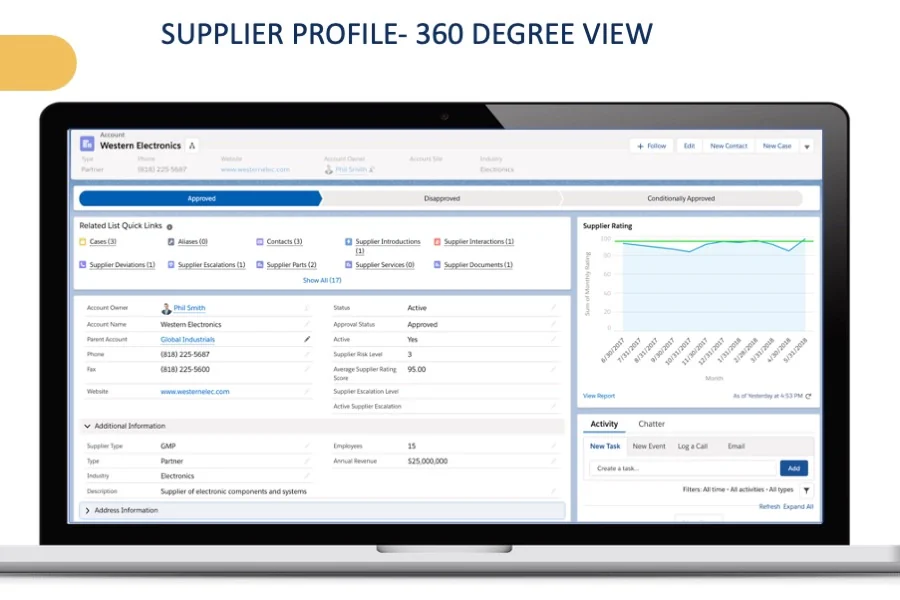 salesforce cloud scm vendor