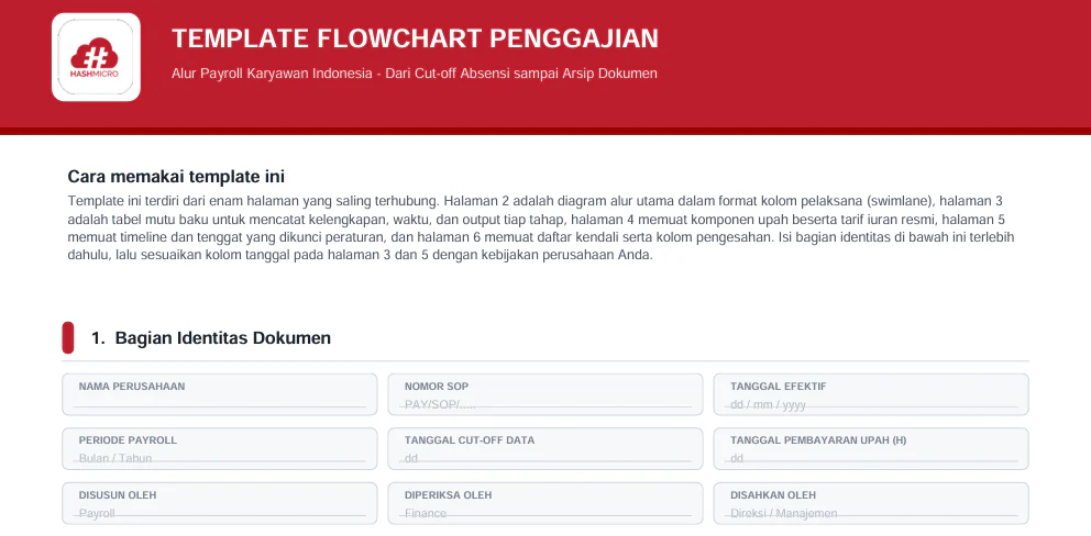 Template Flowchart Penggajian
