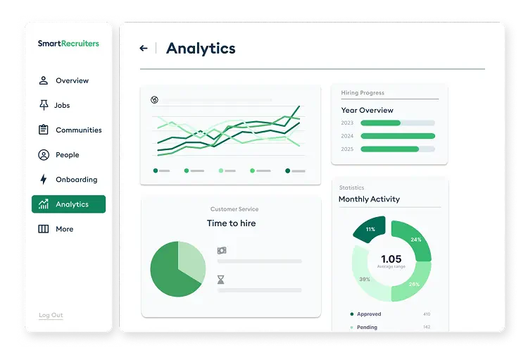 smartrecruiters