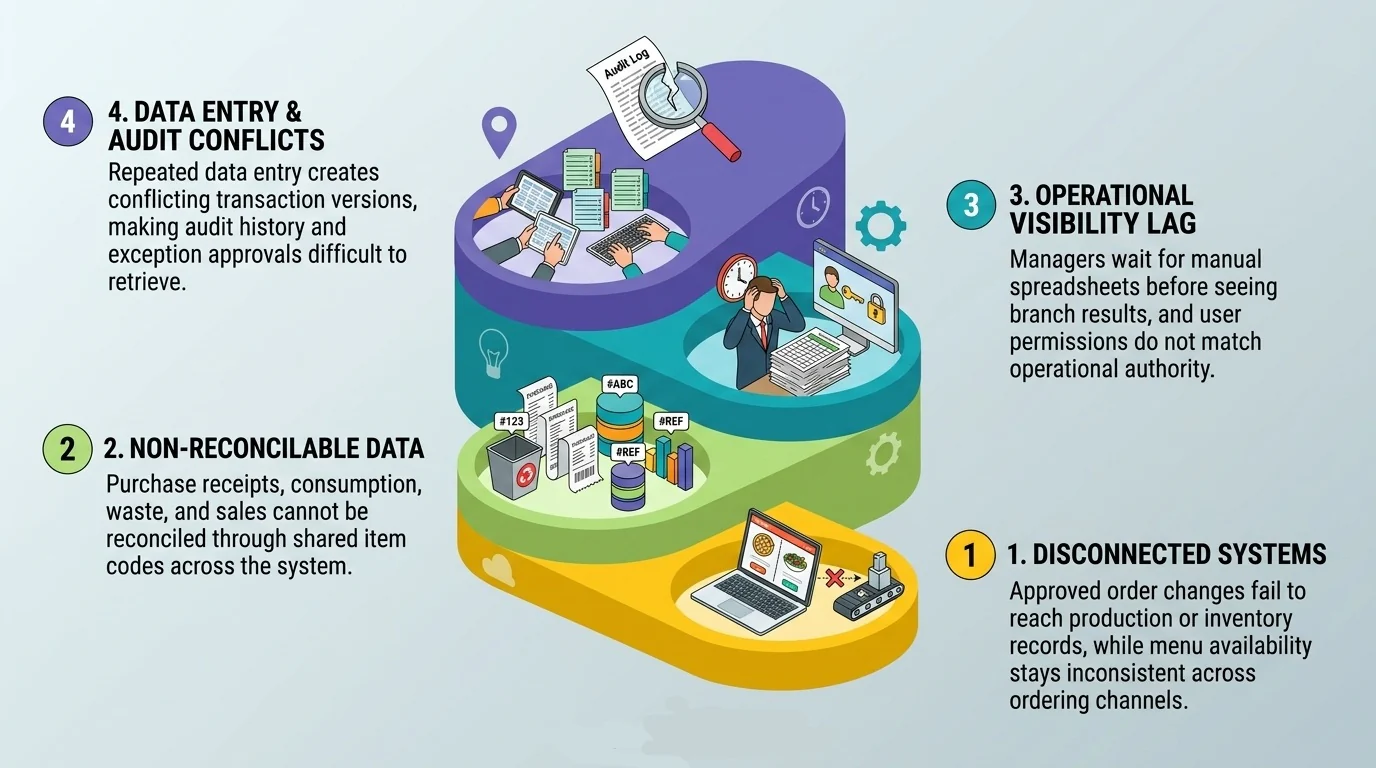 software integration assessment