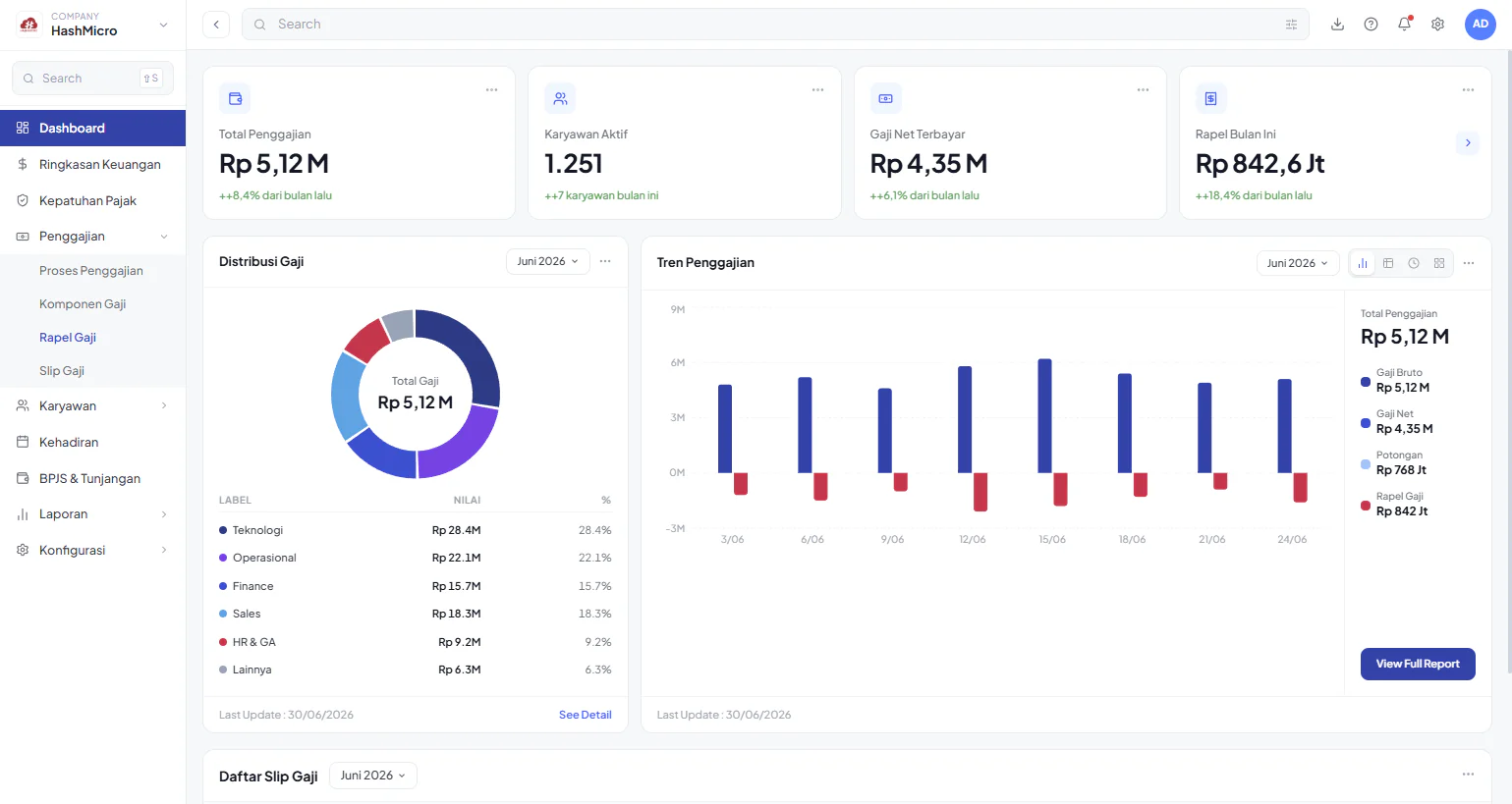 software payroll