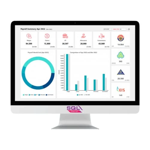 sql payroll