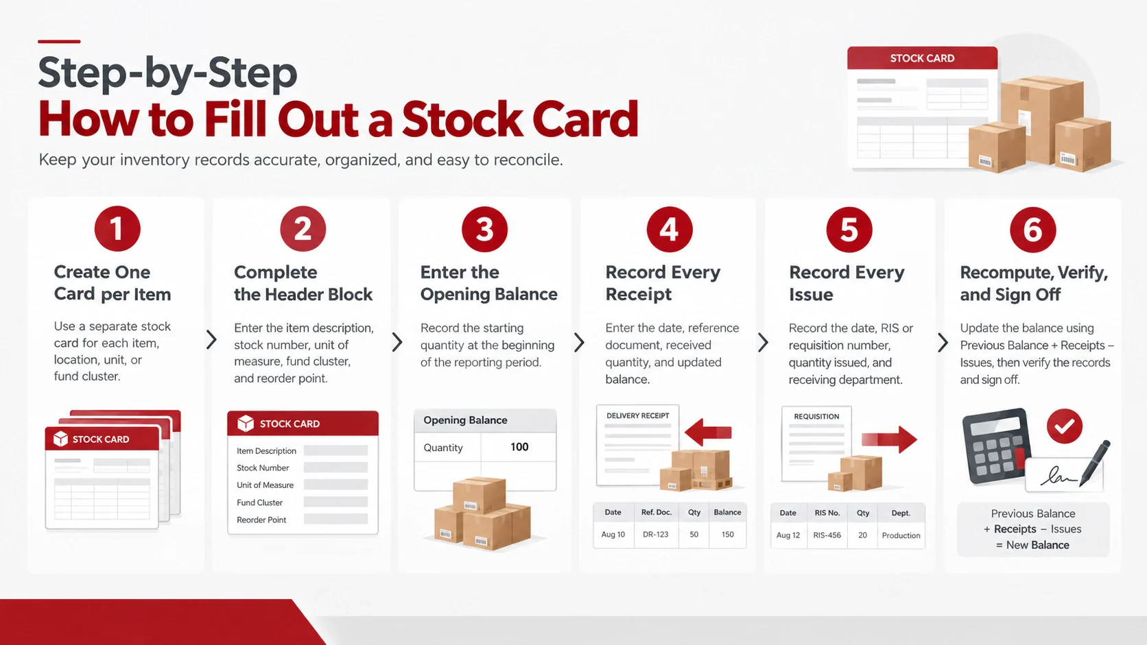 step by step how to fill out a stock card