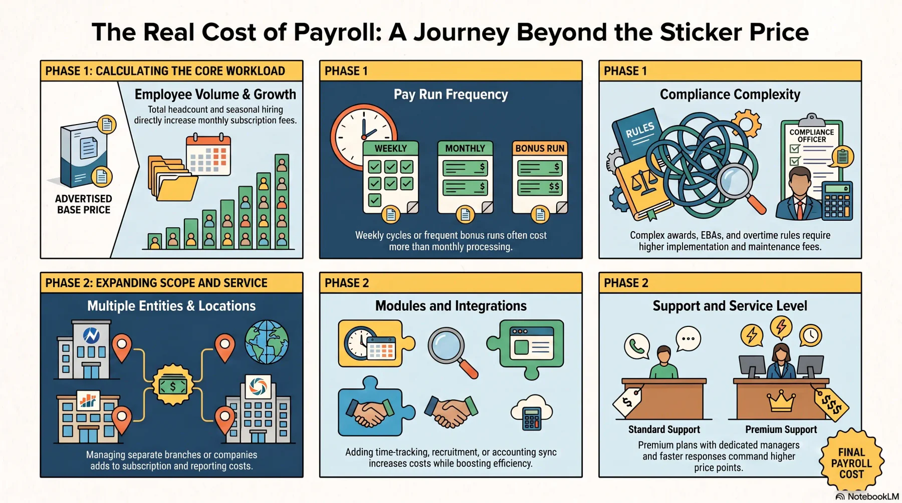 the real cost of payroll