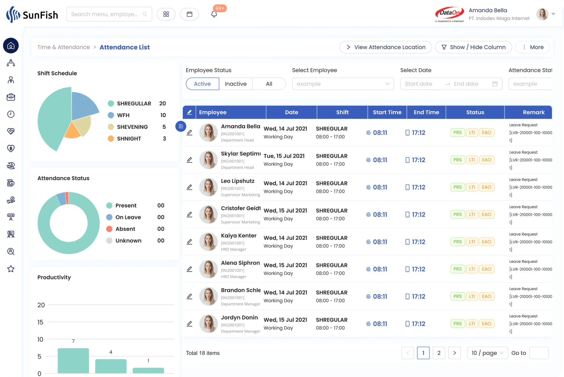time management attendance dashboard hris sunfish scaled