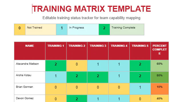 https://storagewebsitev11.hashmicro.com/uploads/training-matrix-template.webp