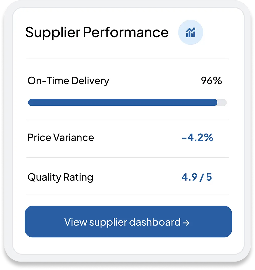 Accounting dashboard mockup