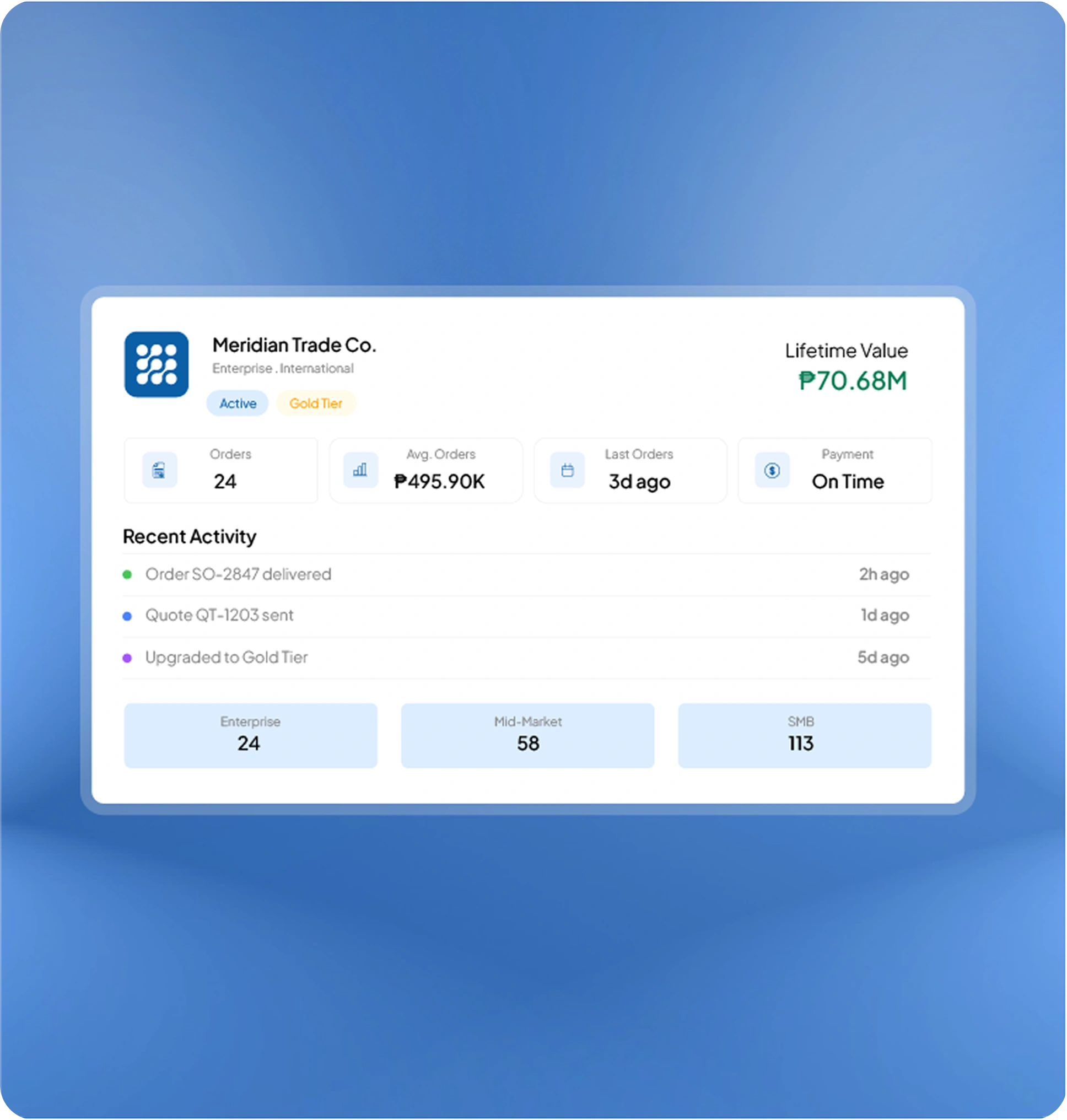sales software feature page HashMicro for Customer Management