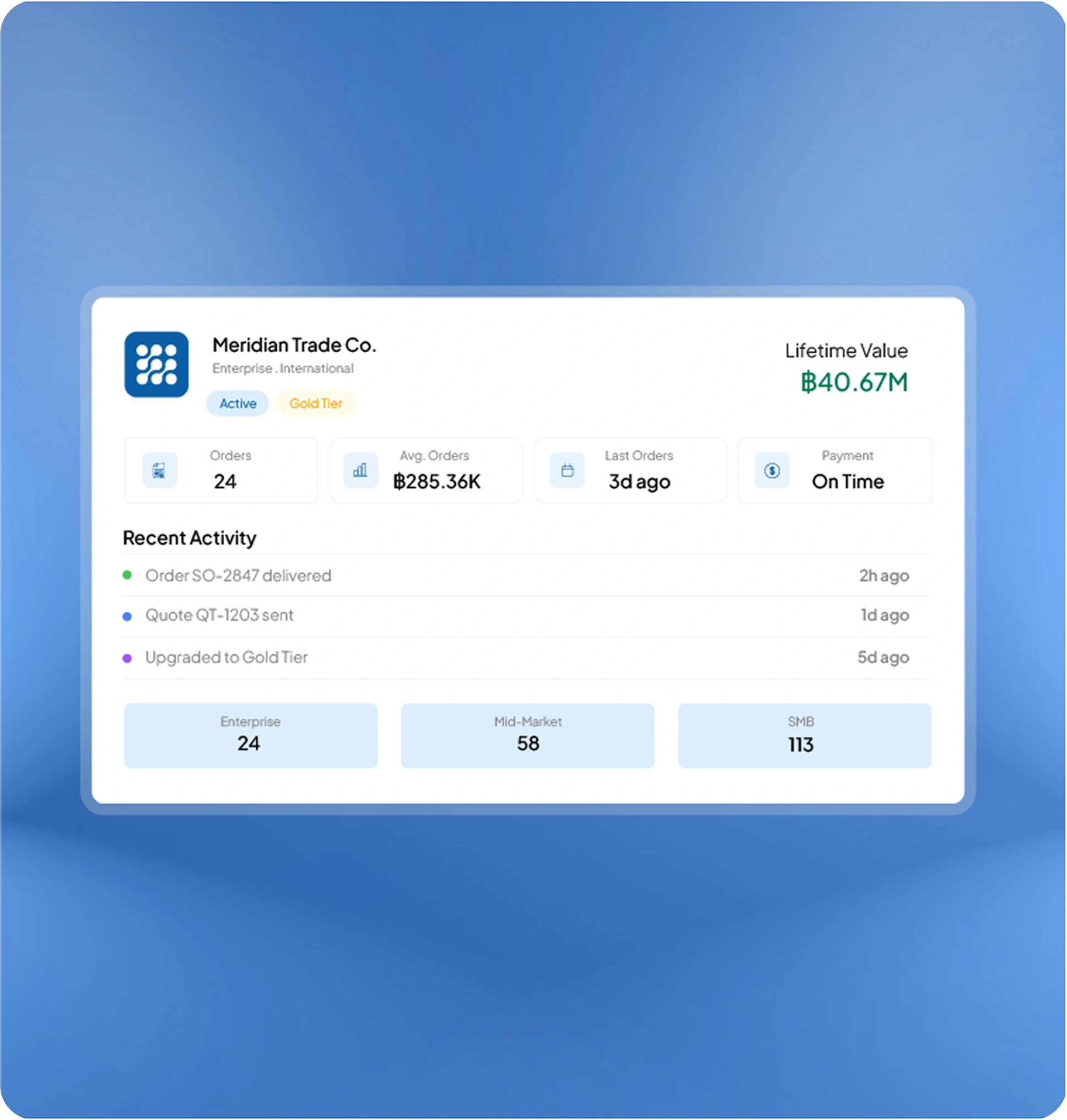 sales software feature page HashMicro for Customer Management