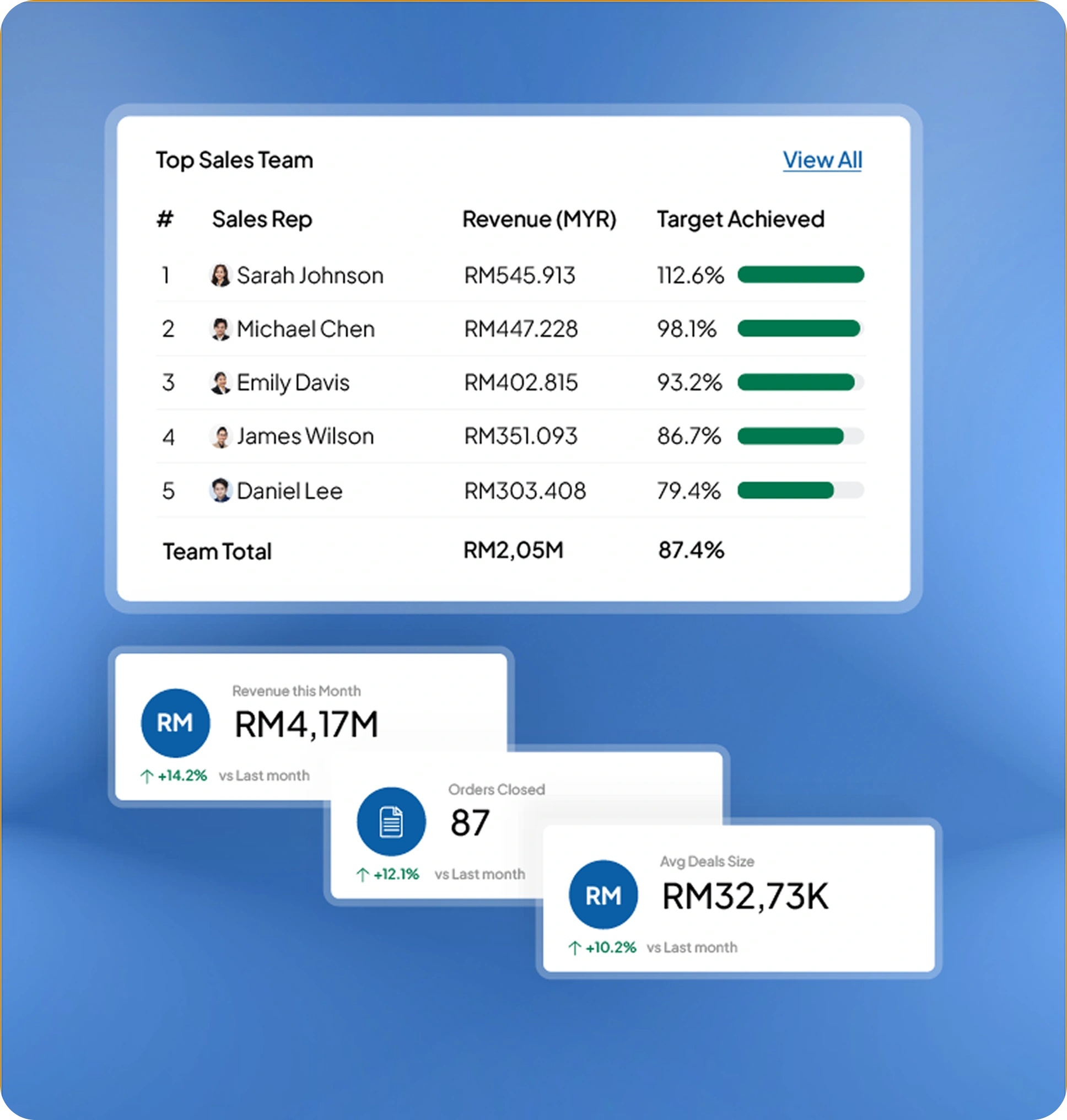sales software feature page HashMicro for Sales Reporting