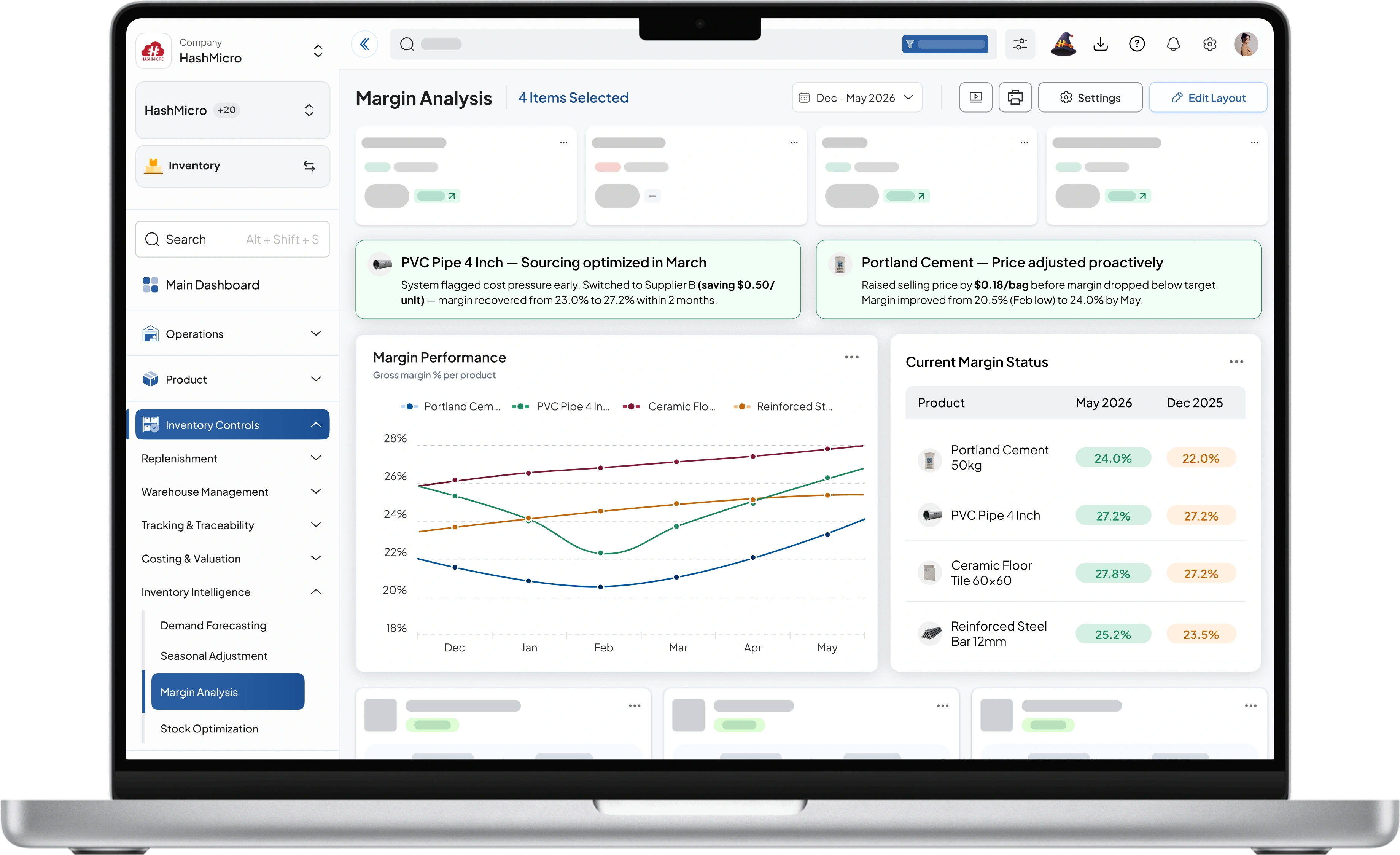 Dashboard sistem inventory HashMicro untuk Analisis Margin