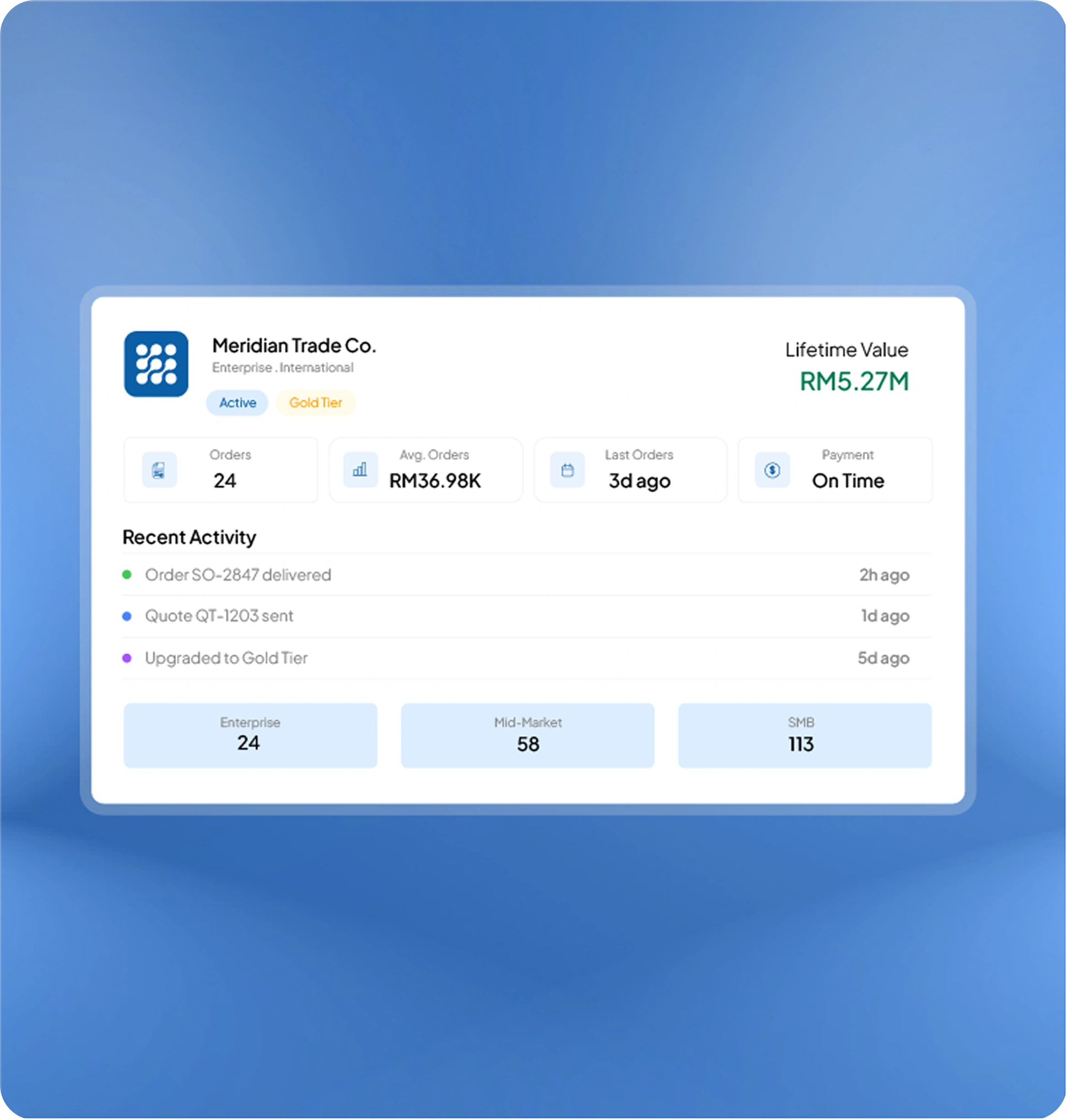 sales software feature page HashMicro for Customer Management