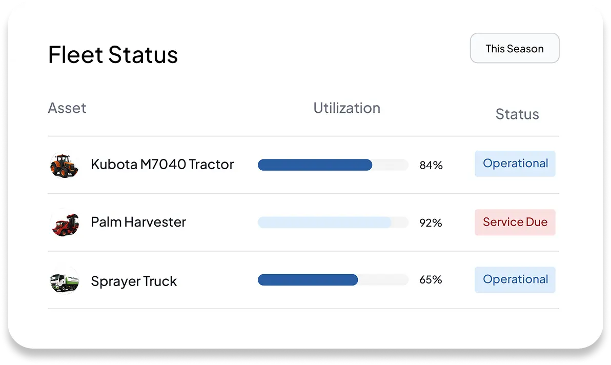 Asset Management dashboard mockup