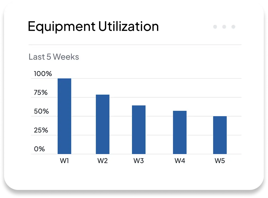 Asset Management dashboard mockup