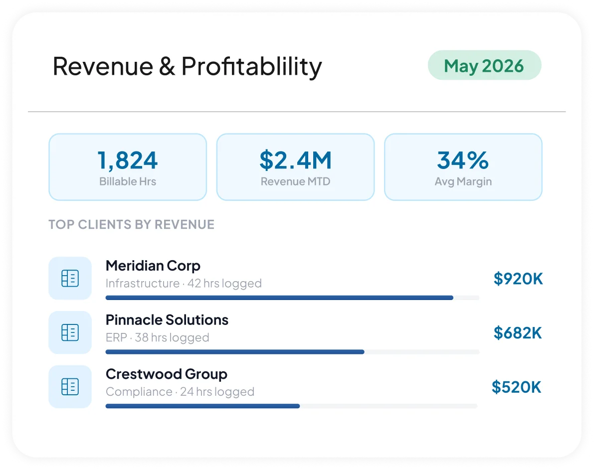 Professional services software overview