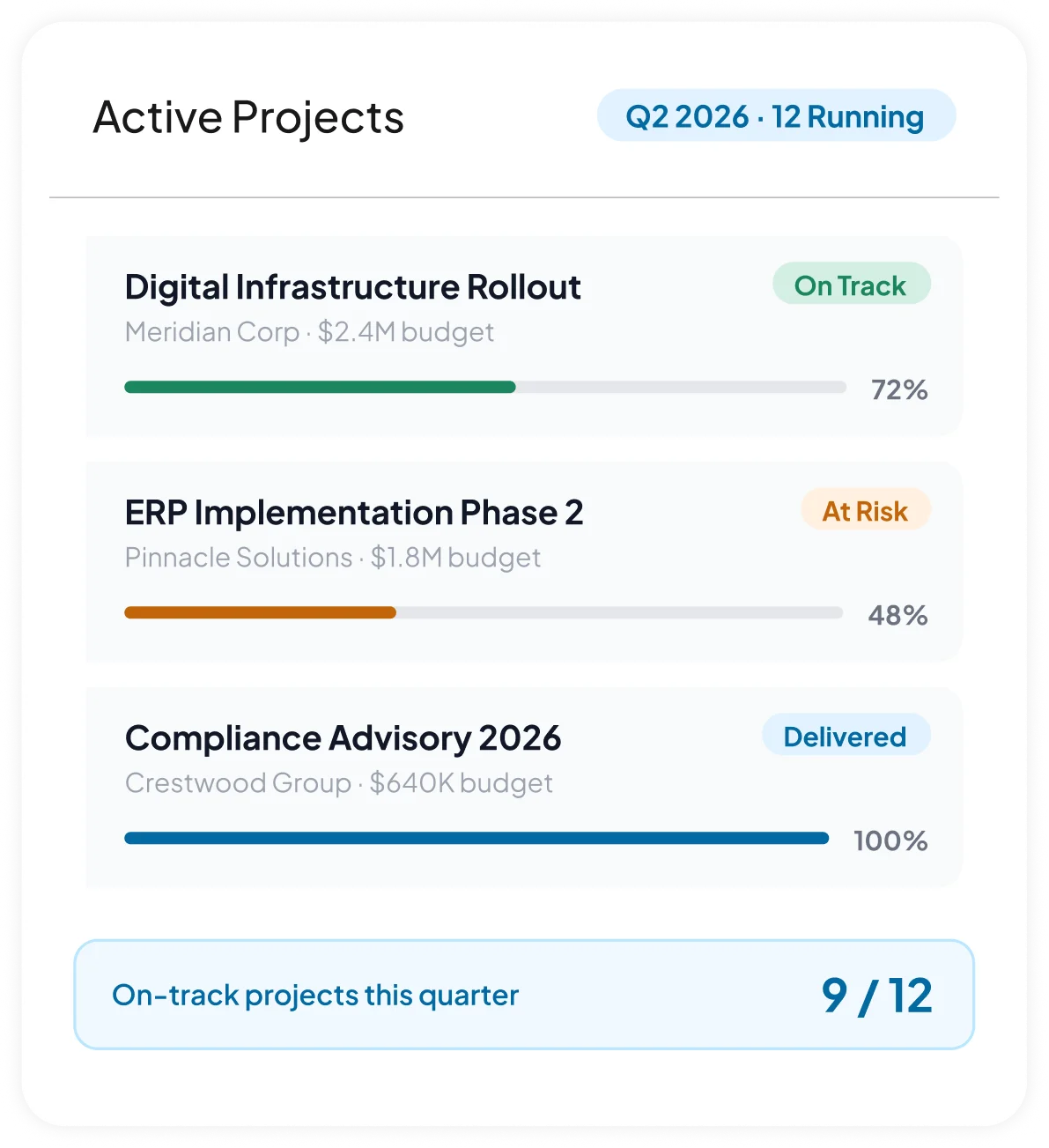 Professional services software dashboard
