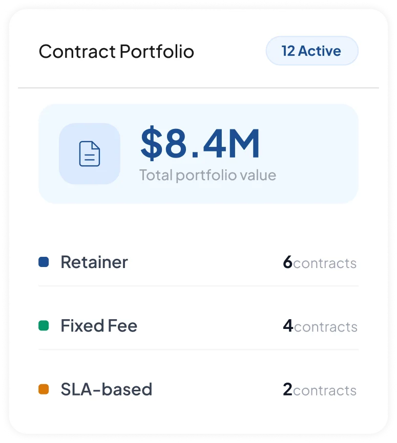 Contract management interface for professional services