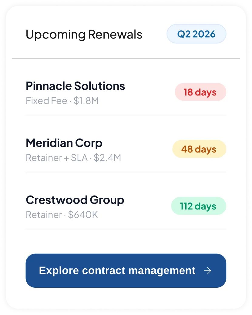 Contract management dashboard for professional services