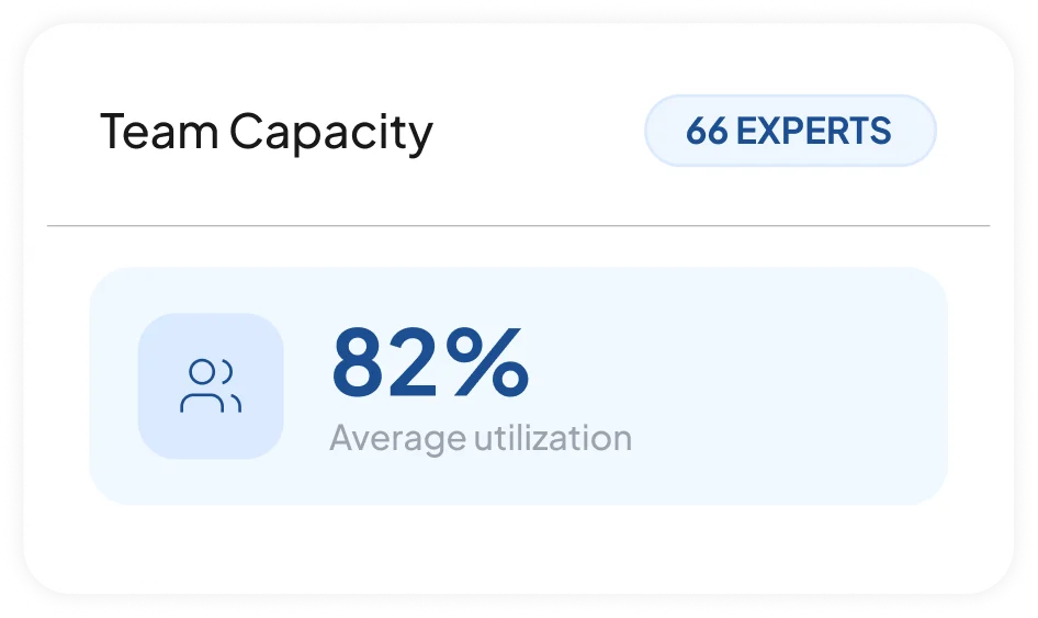 HR management dashboard for professional services