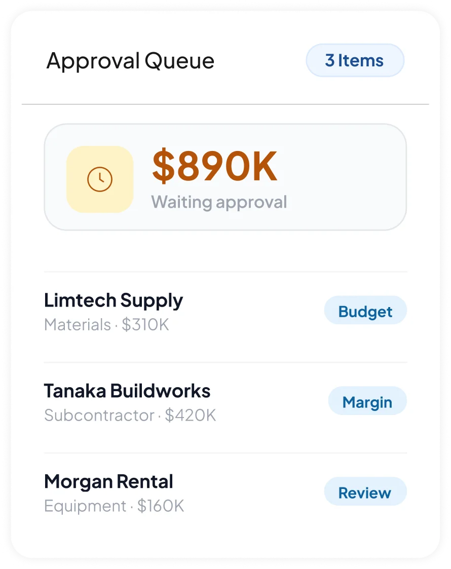 Procurement dashboard for professional services