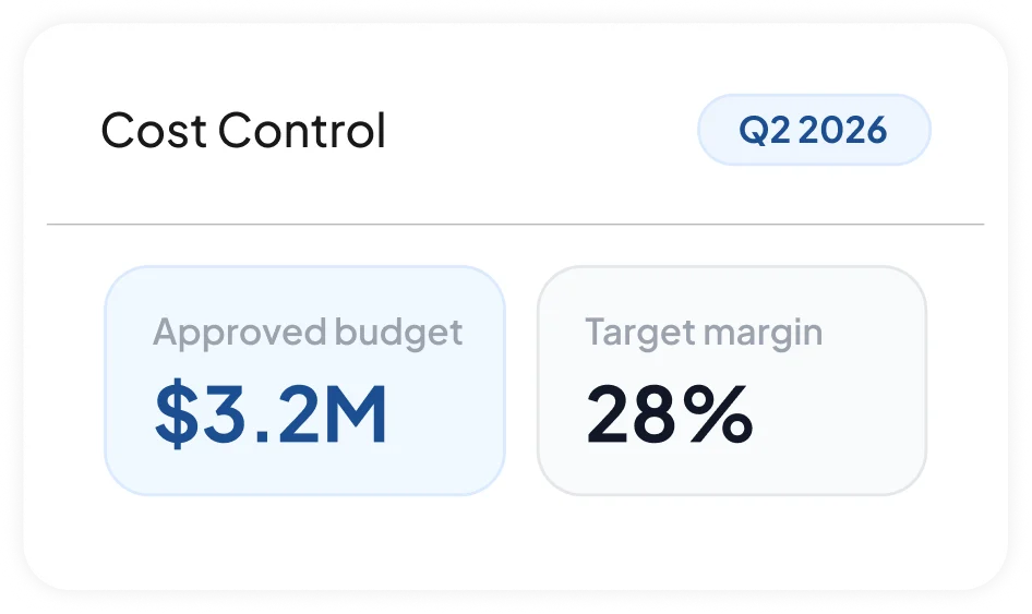 Procurement dashboard for professional services