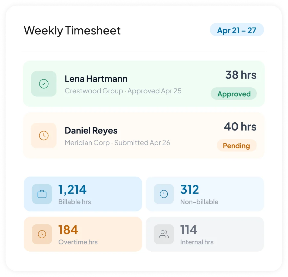 Timesheet dashboard for professional services