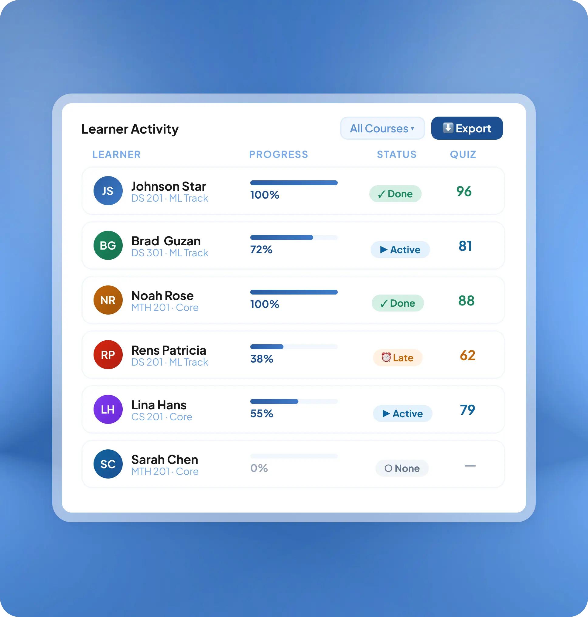 HashMicro e-learning feature for progress and reports