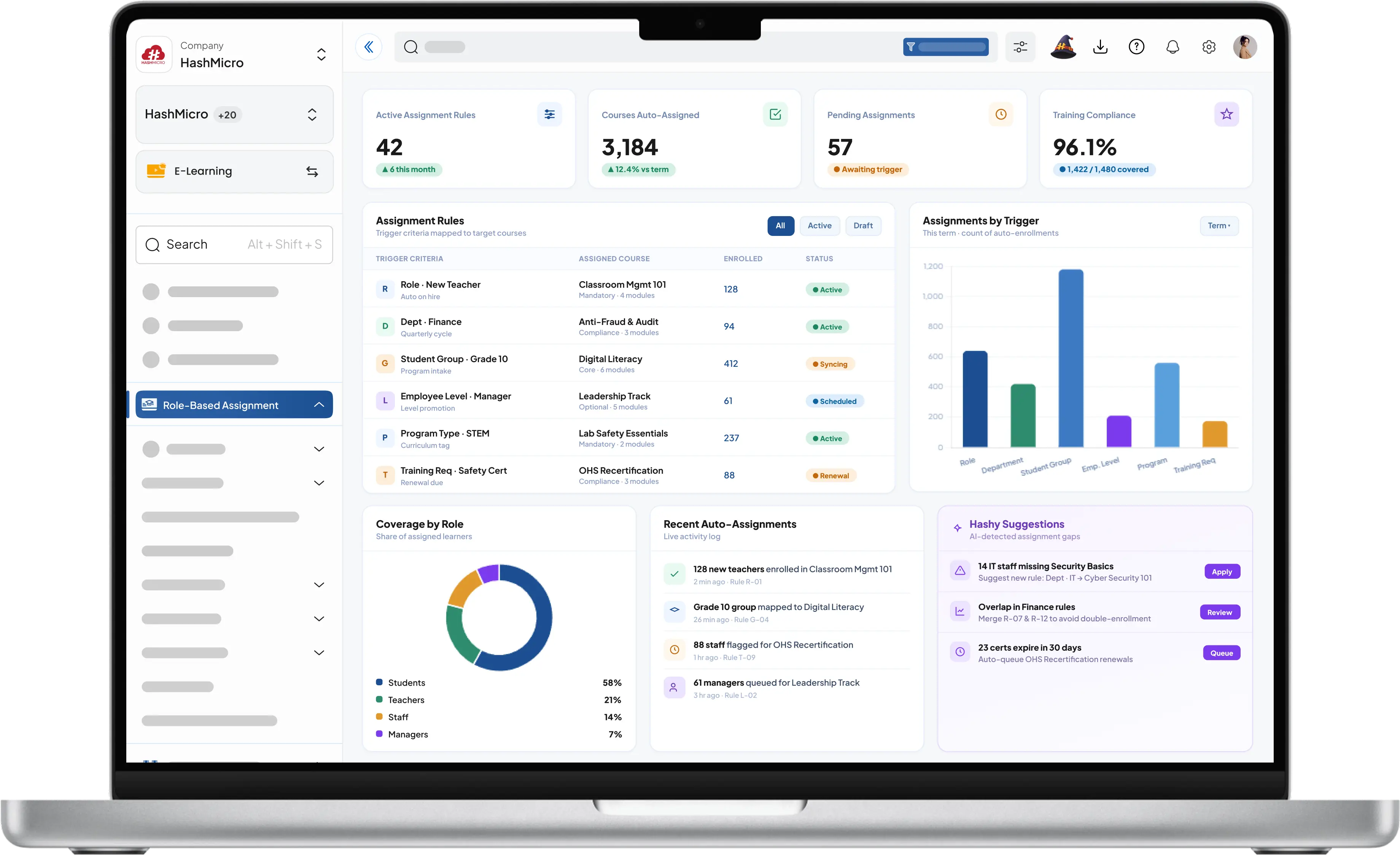 Rules Based Assignment Lms E-Learning Management System for Better Online Training | HashMicro