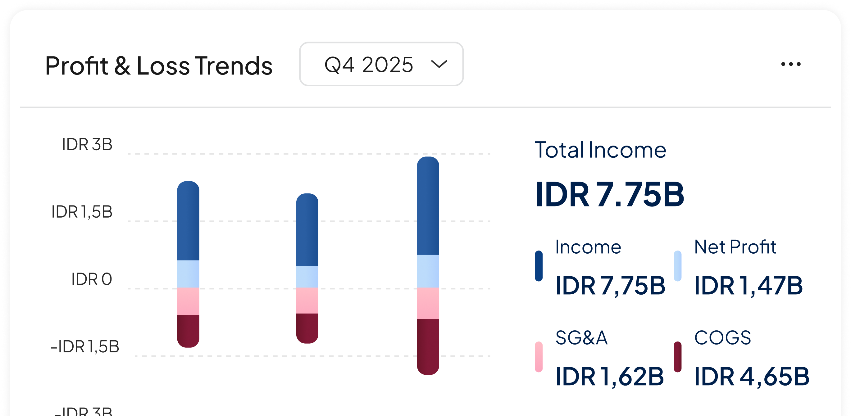 Hasilkan Analisa Dan Laporan Yang Kredibel