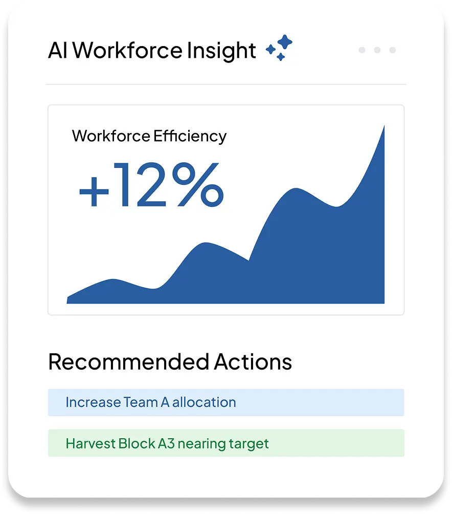 Hrm dashboard mockup