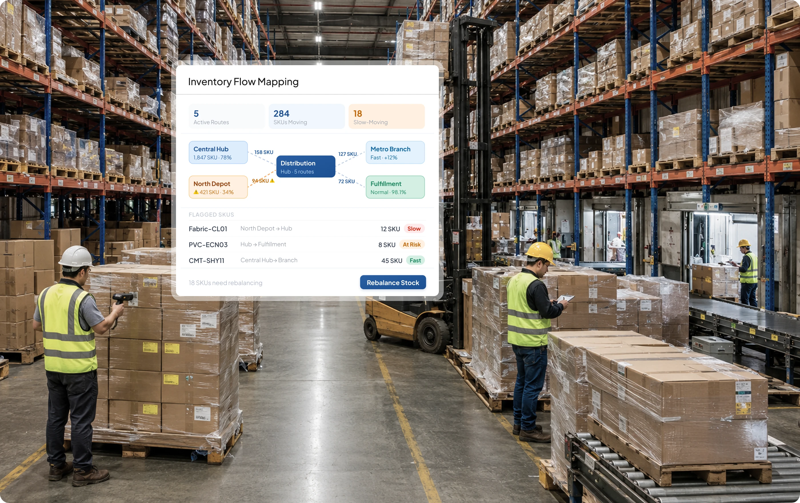 Inventory flow mapping dashboard
