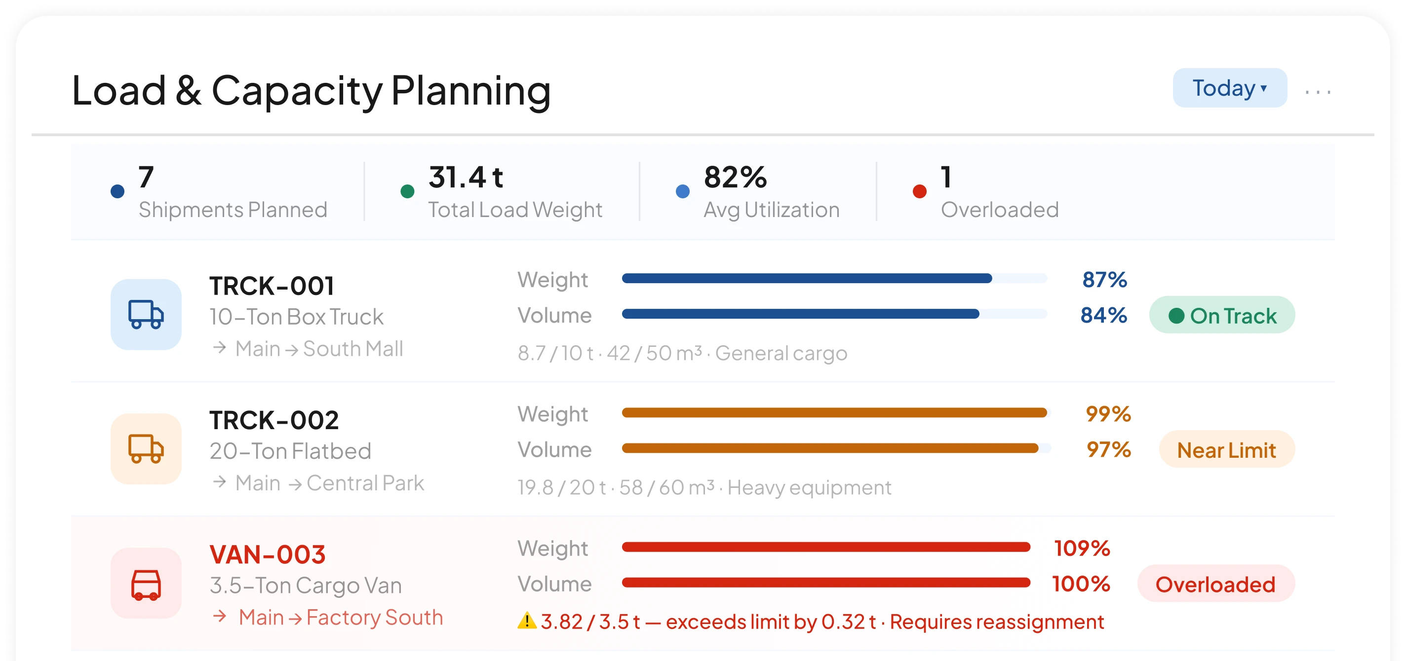Load and capacity planning for transportation