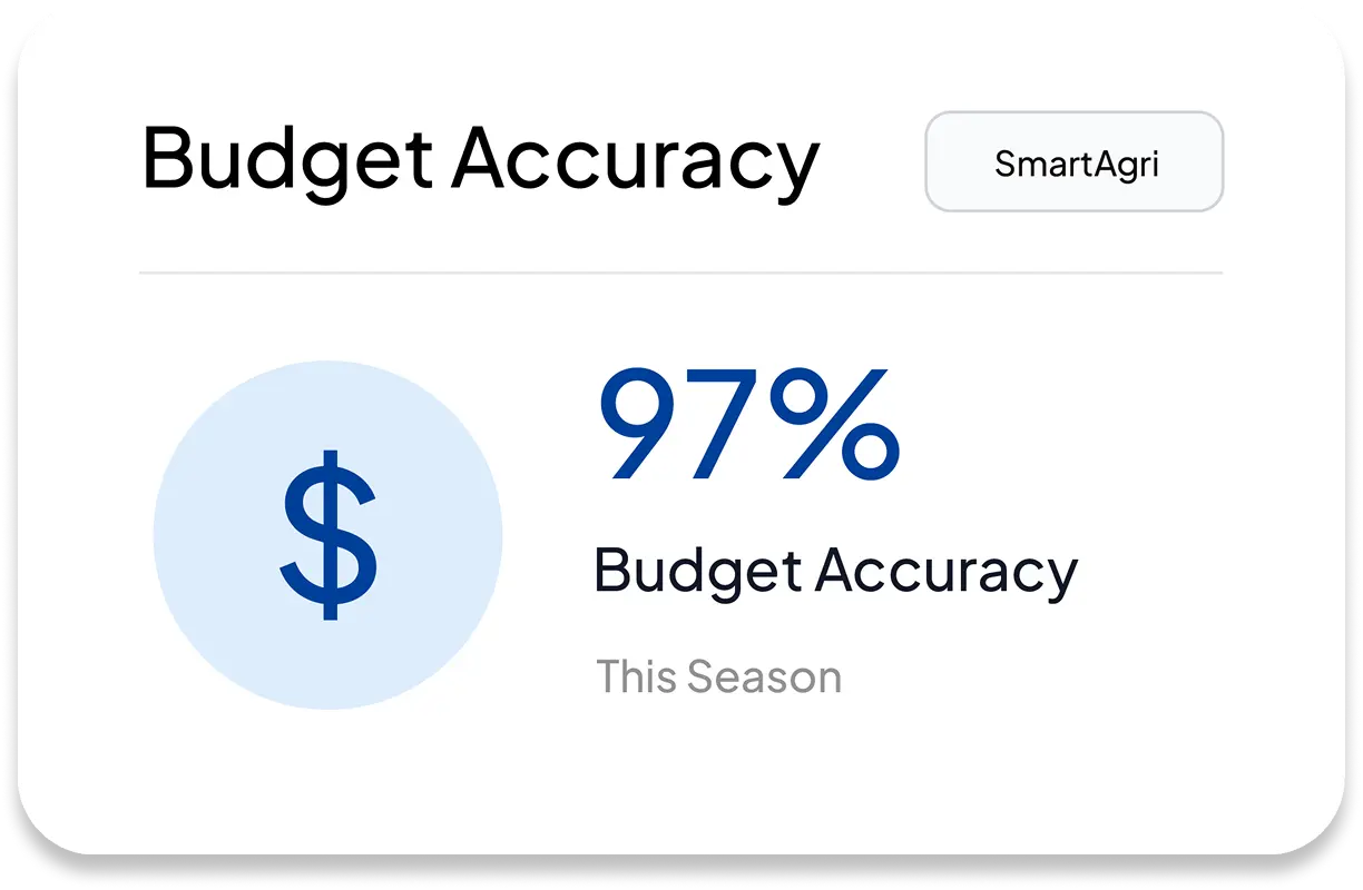 Procurement dashboard mockup