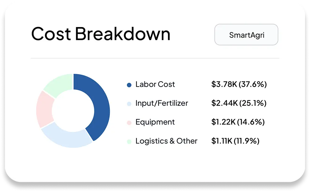 Procurement dashboard mockup