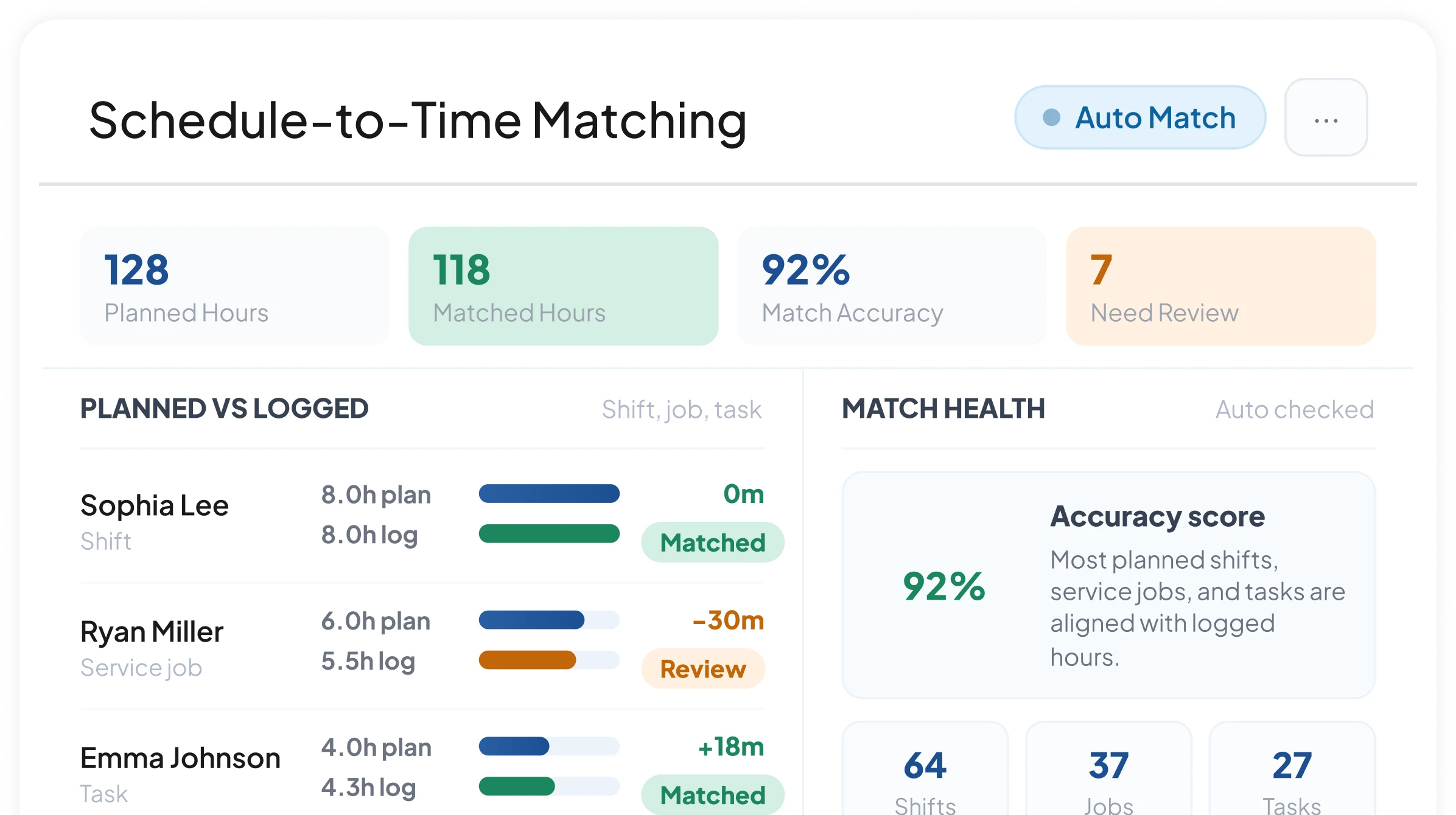 Schedule to time matching for timesheet