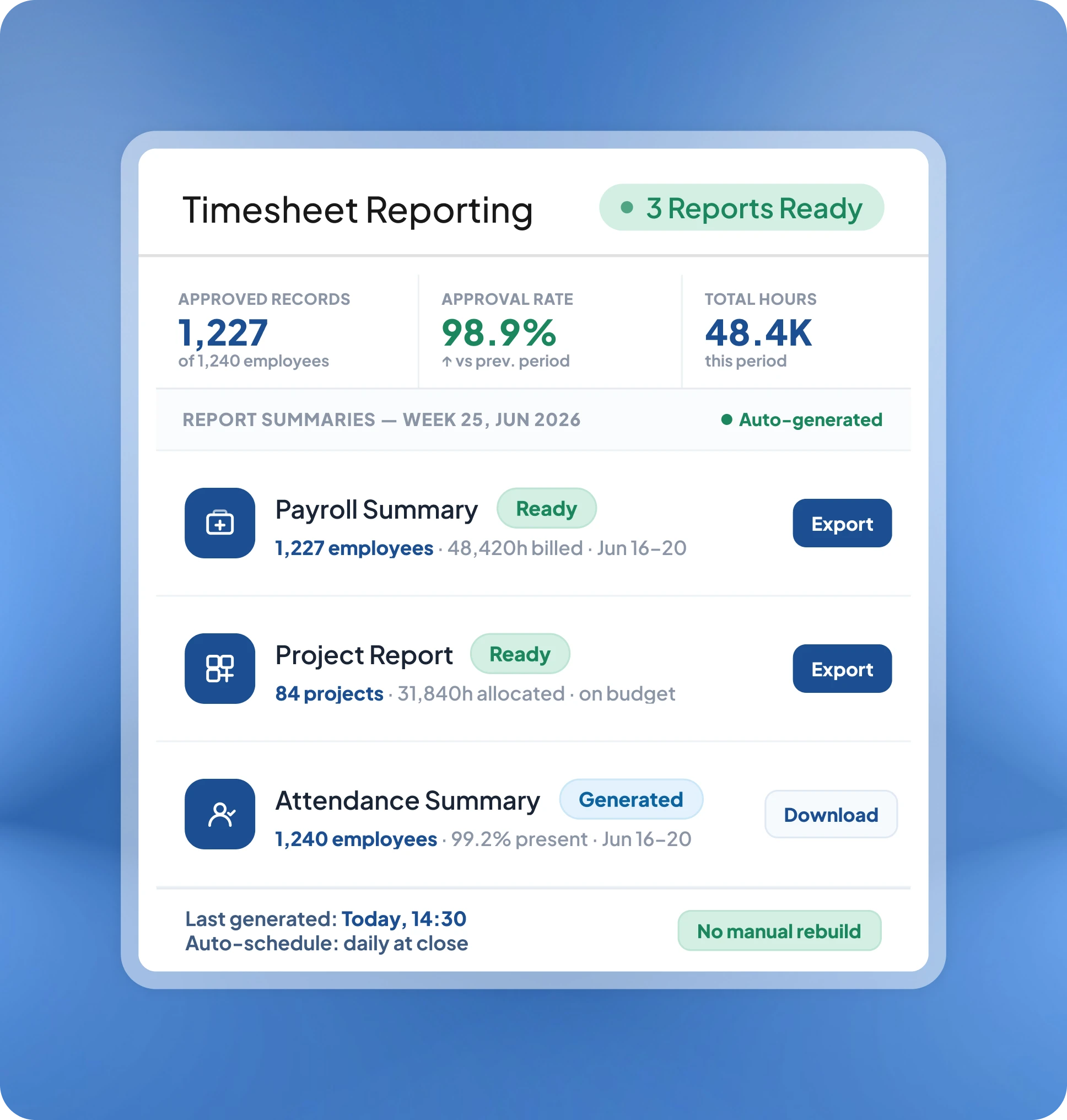 Halaman timesheet reporting HashMicro