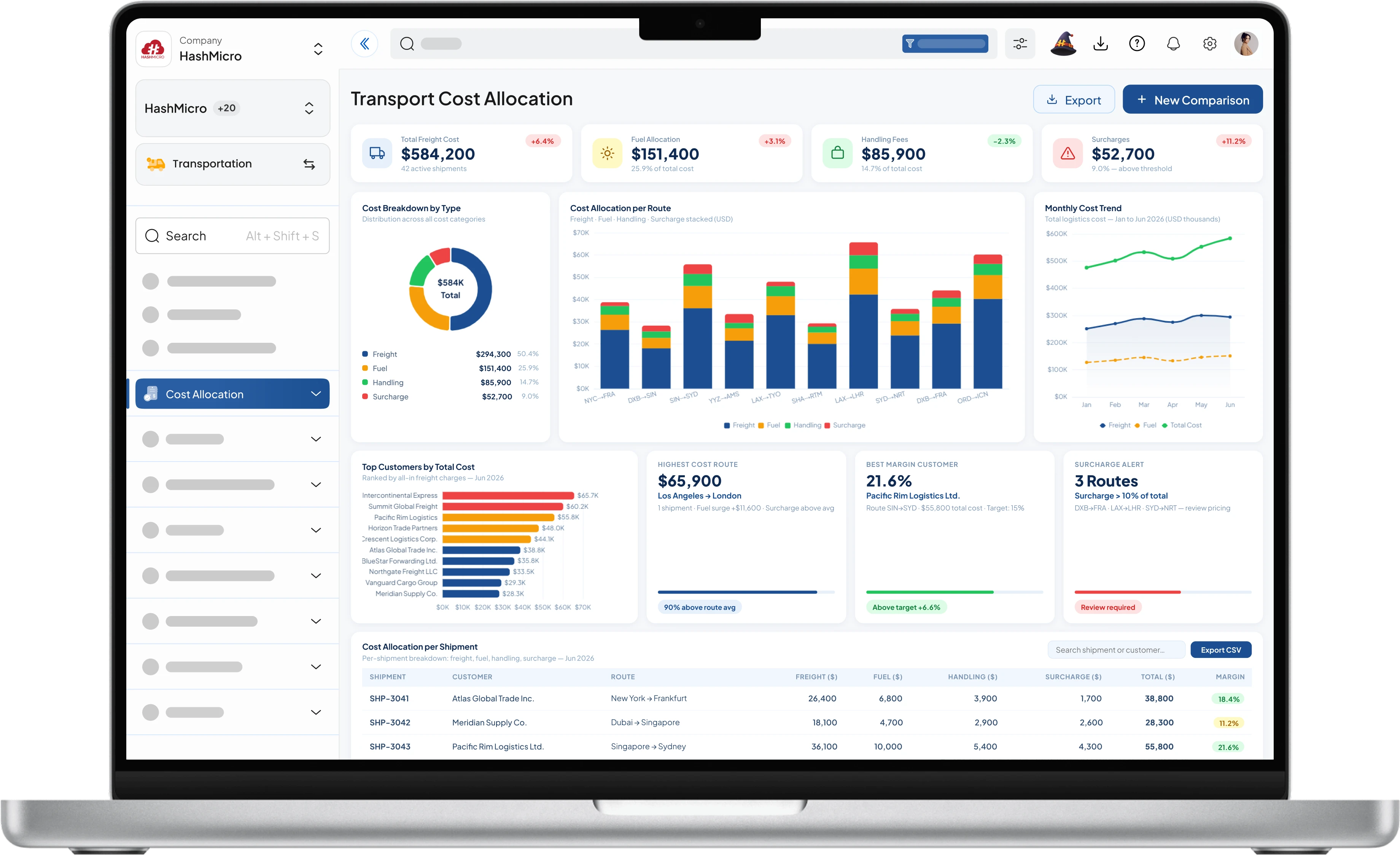 Transport cost allocation dashboard