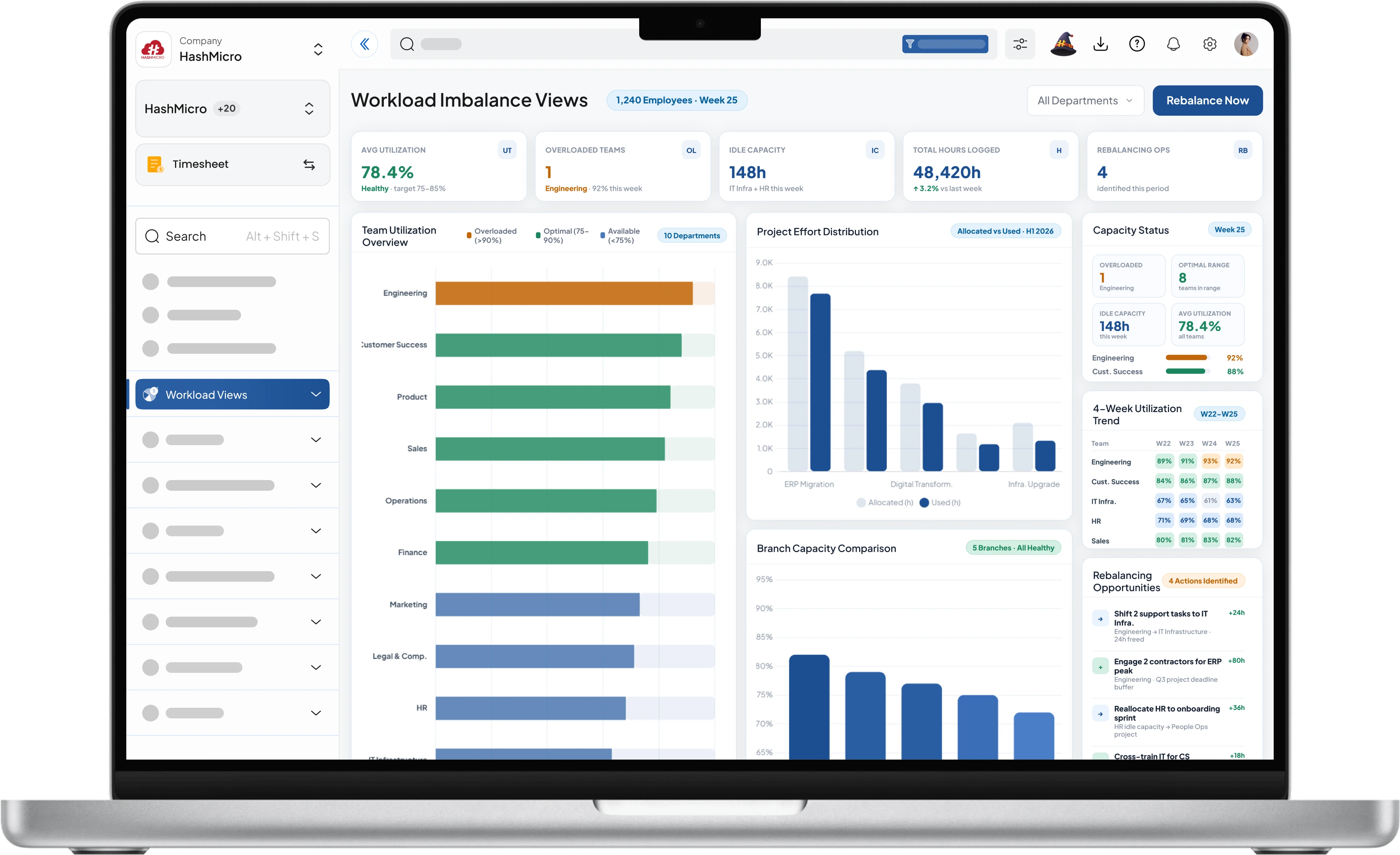 Workload imbalance views dashboard