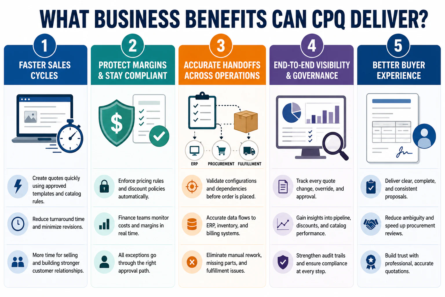what business benefits can cpq deliver