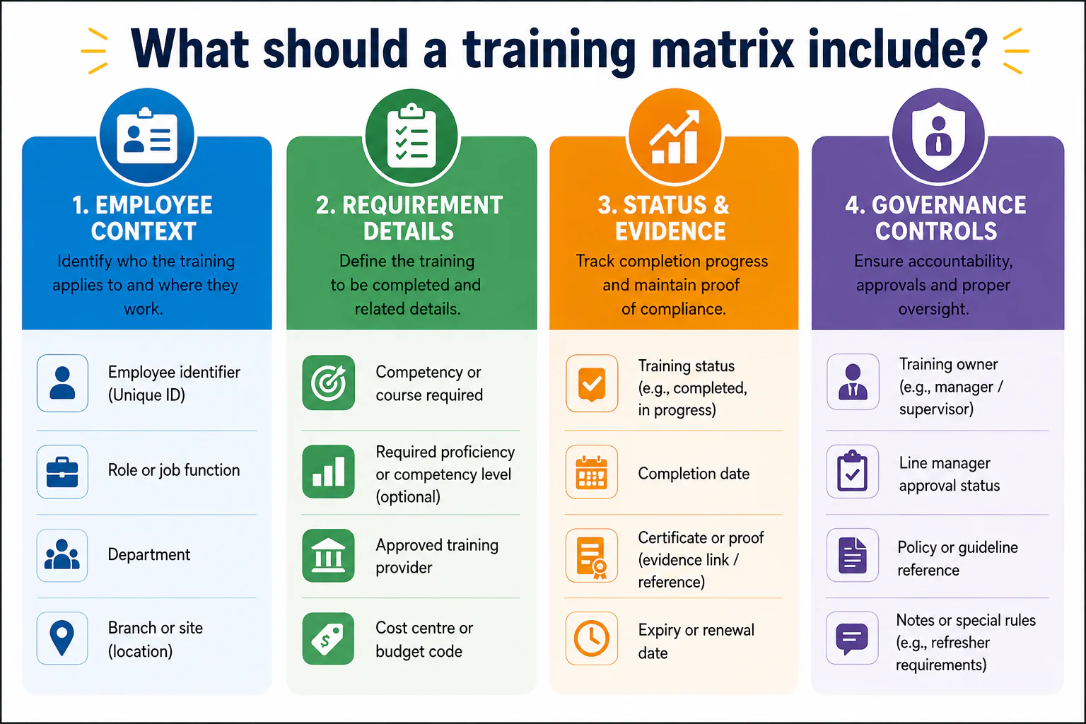 what should a training matrix include