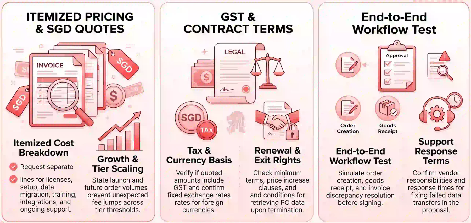 what should singapore businesses check before signing
