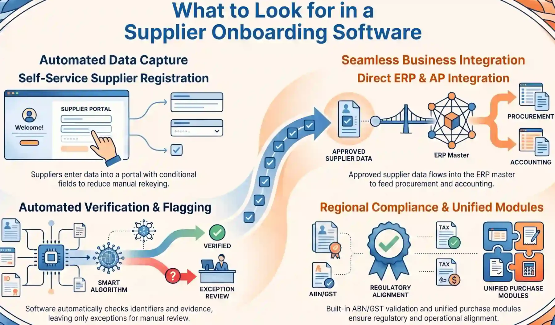what should you look for in supplier onboarding software