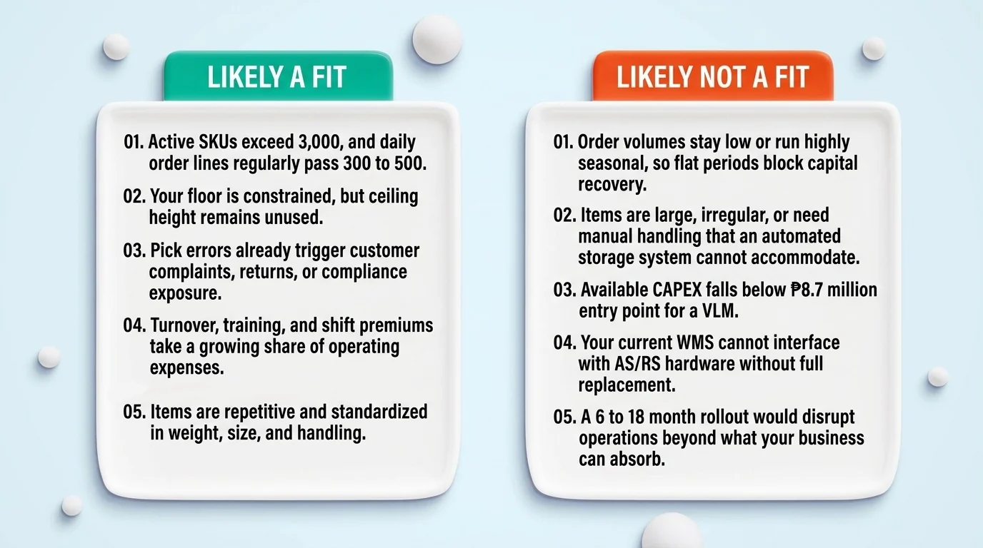 when is asrs right