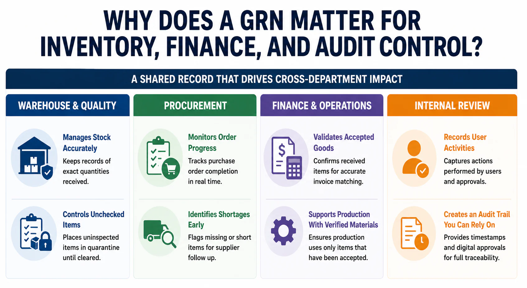 why does a grn matter for inventory finance and audit control