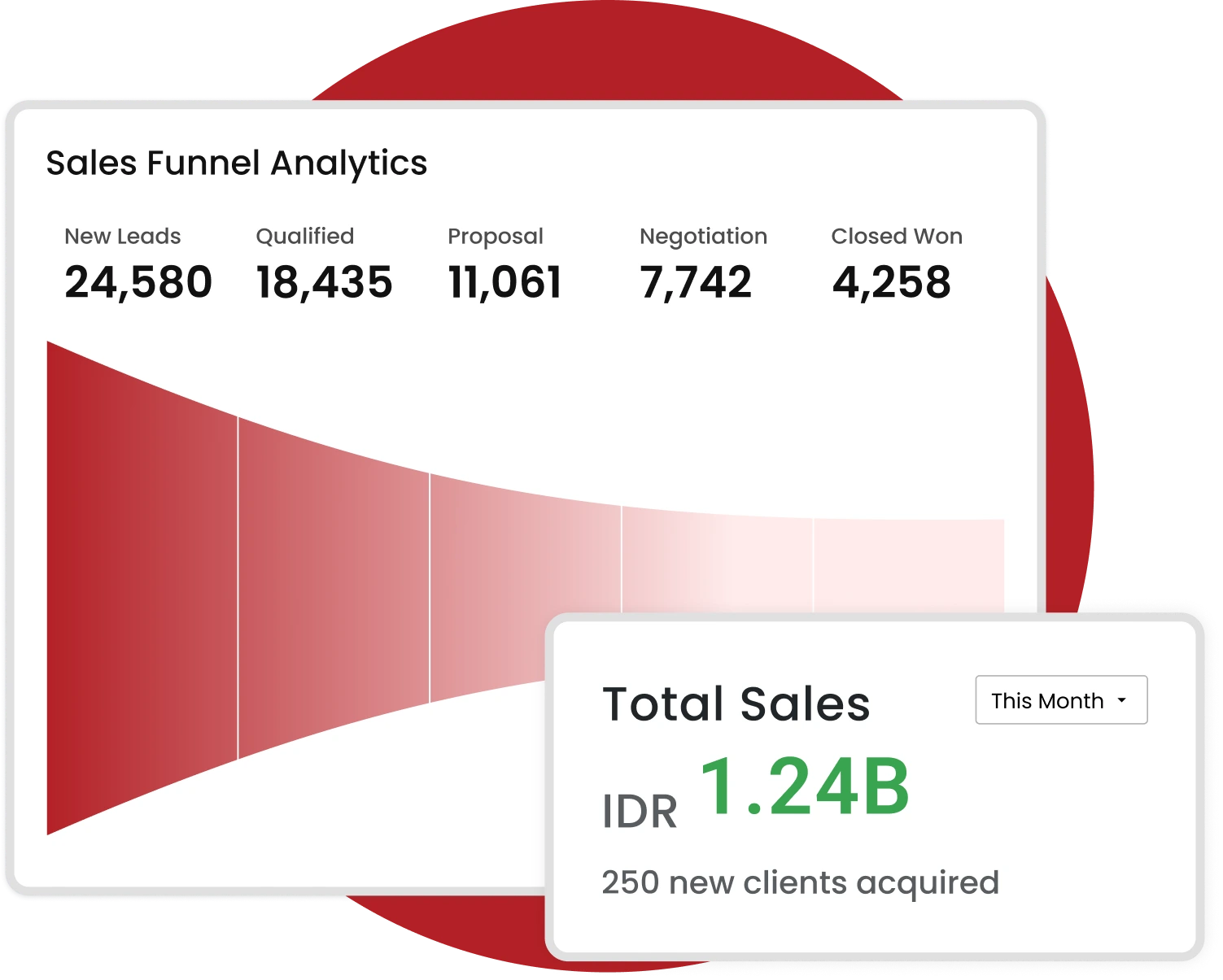 Sales