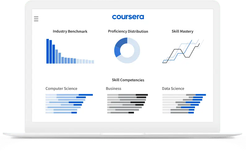 ai hr software coursera
